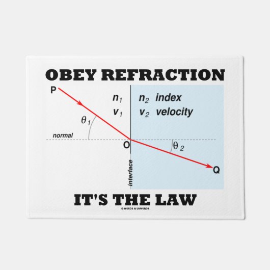 Obey Refraction Het is de Law Snell's Law Physics Deurmat (Voorkant)
