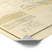 Ocracoke Inlet, NC Poster (Hoek)