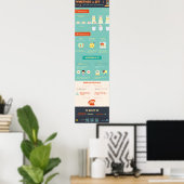 Of of zo? Tips en trucs van conditionals Poster (Thuiskantoor)