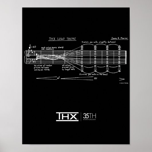 Officiële THX 35e Jubileum Diepe noot Poster (Voorkant)