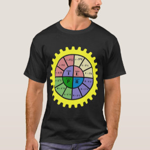 Ohms Law Jersey-Ohms Law Diagram-Elektrische motor T-shirt