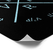 Ohms Law Power Wheel - Electrical Electronics Engi Poster (Hoek)