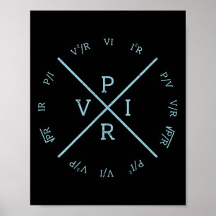Ohms Law Power Wheel - Electrical Electronics Engi Poster