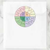 Ohms Law Sticker (Tas)