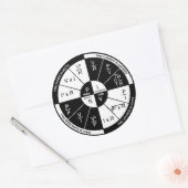 Ohm's Law Sticker - zwart-wit (Envelop)