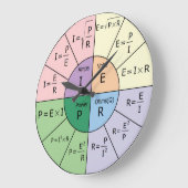 Ohm's wet grote klok (Hoek)