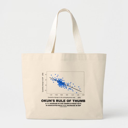 Okun's vuistregel (lineaire regressie-economie) grote tote bag (Voorkant)