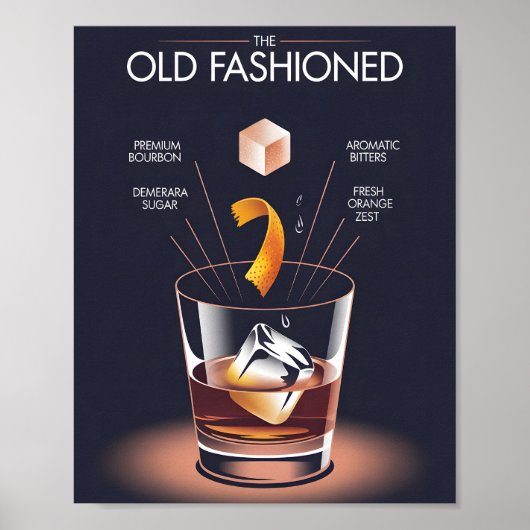 Old Fashioned Cocktail Recipe Infographic Poster (Devant)