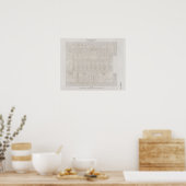 Old Retro  Egyptian Hieroglyphics Tekening Poster (Keuken)