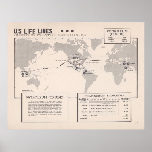 Old US Petroleum Import Map (1954) Poster (Voorkant)