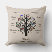 Oma Tree, zwart op Ecru, 8 namen en data Kussen (Voorkant)