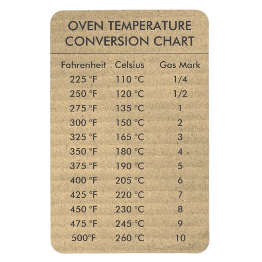 Omrekeningsgrafiektemperatuur Celsius Fahrenheit Magneet (Verticaal)
