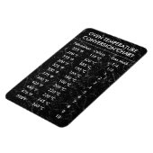 Omrekeningsgrafiektemperatuur Celsius Fahrenheit Magneet (Linkerzijde)