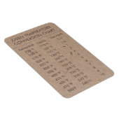 Omrekeningsgrafiektemperatuur Celsius Fahrenheit Magneet (Rechterzijde)