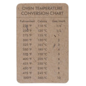 Omrekeningsgrafiektemperatuur Celsius Fahrenheit Magneet (Verticaal)