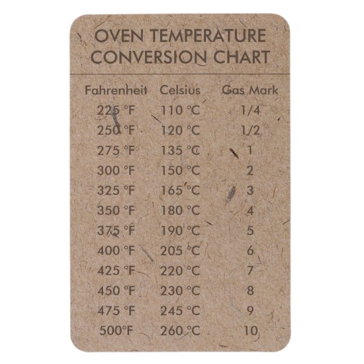 Omrekeningsgrafiektemperatuur Celsius Fahrenheit Magneet (Verticaal)