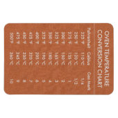 Omrekeningsgrafiektemperatuur Celsius Fahrenheit Magneet (Horizontaal)