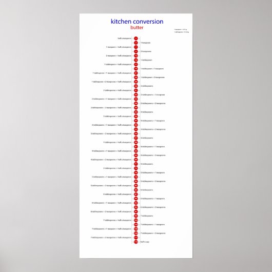 omzettingsboer naar teaspoon poster (Voorkant)