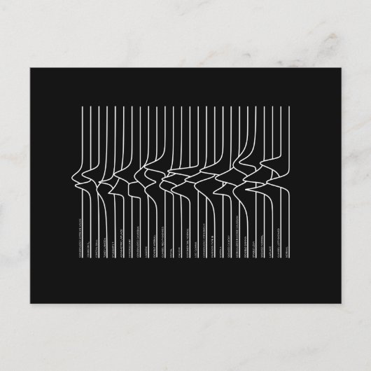 Onbekende distributies briefkaart (Voorkant)