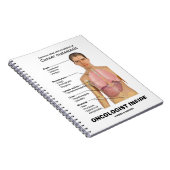 Oncoloog in de symptomen van kanker notitieboek (Rechterzijde)