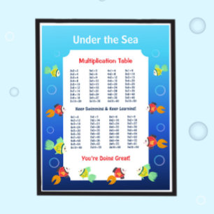 Onder de Zee Vermenigvuldigingstabel Poster voor K