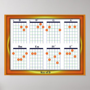 Onderwijs, Muziek, Guitar Chords, Key D Poster