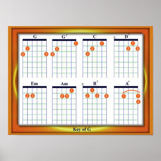 Onderwijs, Muziek, Guitar Chords, Key G Poster (Voorkant)