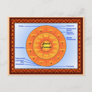 Onderwijs, religie, jodendom, joodse festivals briefkaart