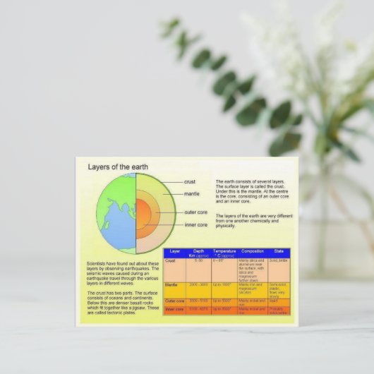 Onderwijs, Wetenschap, Lagen van de aarde Briefkaart (Staand voorkant)