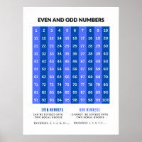 Oneven en Even Getallen Basis Wiskunde Posters