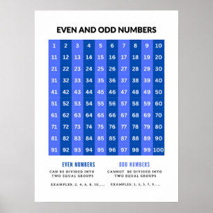 Oneven en Even Getallen Basis Wiskunde Posters