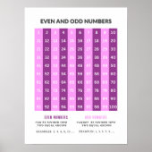 Oneven en even nummers Basic Wiskunde Posters (Voorkant)