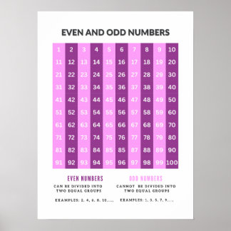 Oneven en even nummers Basic Wiskunde Posters
