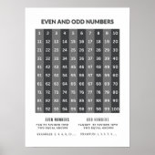 Oneven en even nummers Basic Wiskunde Posters (Voorkant)