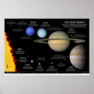 Ons zonnestelsel v2.0: 36 x 24/30 x 20/24 x 16 poster