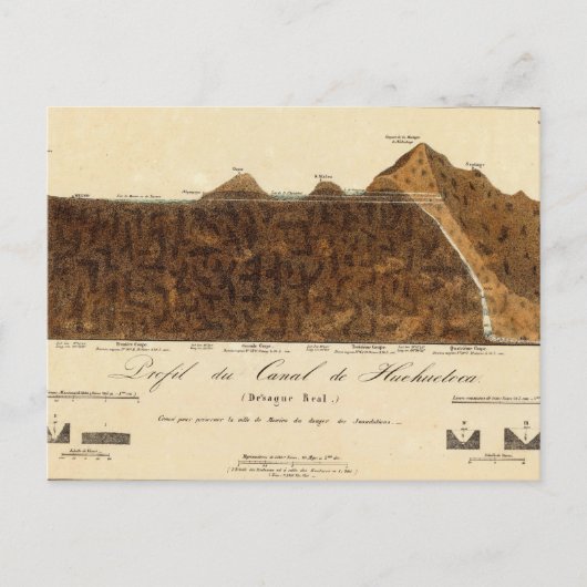 Ontdekking van boreale bekkens 8 briefkaart (Voorkant)