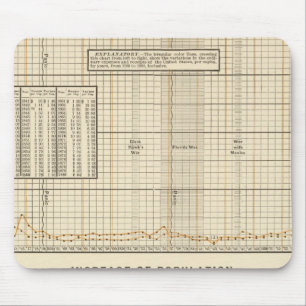 Ontvangsten en uitgaven per hoofd van de bevolking muismat