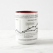 Ontwerp alternatieve behandelingen (voordeel) mok (Midden)