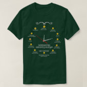 ONTWERP INFORMATIEBEVEILIGING 2017 2 T-SHIRT (Design voorkant)