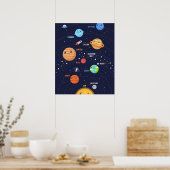 Ontwerp van het computersysteem poster (Keuken)