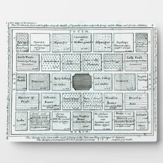 Ontwerp voor een voltooide keukentuin, van "Nieuwe Fotoplaat (Voorkant)
