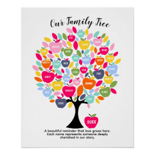 Onze familiestamboom   Gepersonaliseerde familiena Perfect Poster