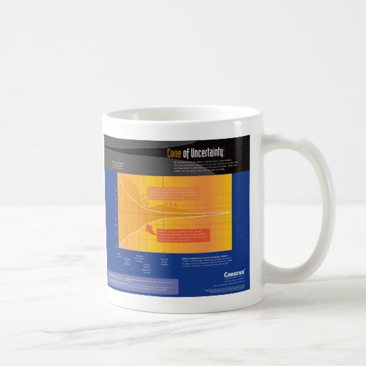 Onzekerheid Koffiemok (Rechts)