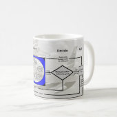 OODA Loop koffie Koffiemok (Voorkant rechts)