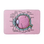 Oogdiagram Badmat (Voorkant)