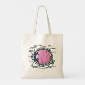 Oogdiagram Tote Bag (Achterkant)
