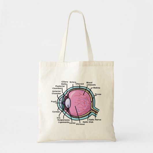 Oogdiagram Tote Bag (Voorkant)