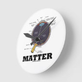 Oogoog (I) Matter (anatomisch menselijk oogbal) Ronde Klok (Hoek)