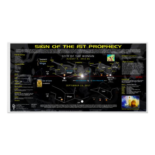 Openbaring 12 1e profetie perfect poster (Voorkant)