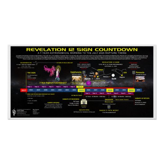 Openbaring 12 Teken Aftellen Perfect Poster (Voorkant)